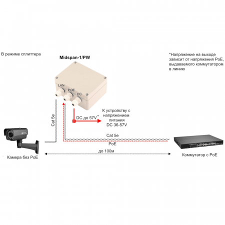 PoE-инжектор Midspan-1/PW
