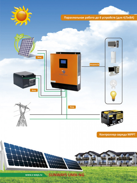 Инвертор Sunways UMX-NG 5KVA MPPT 4000W 48V